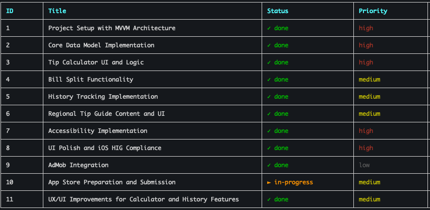 Task Master Result Example